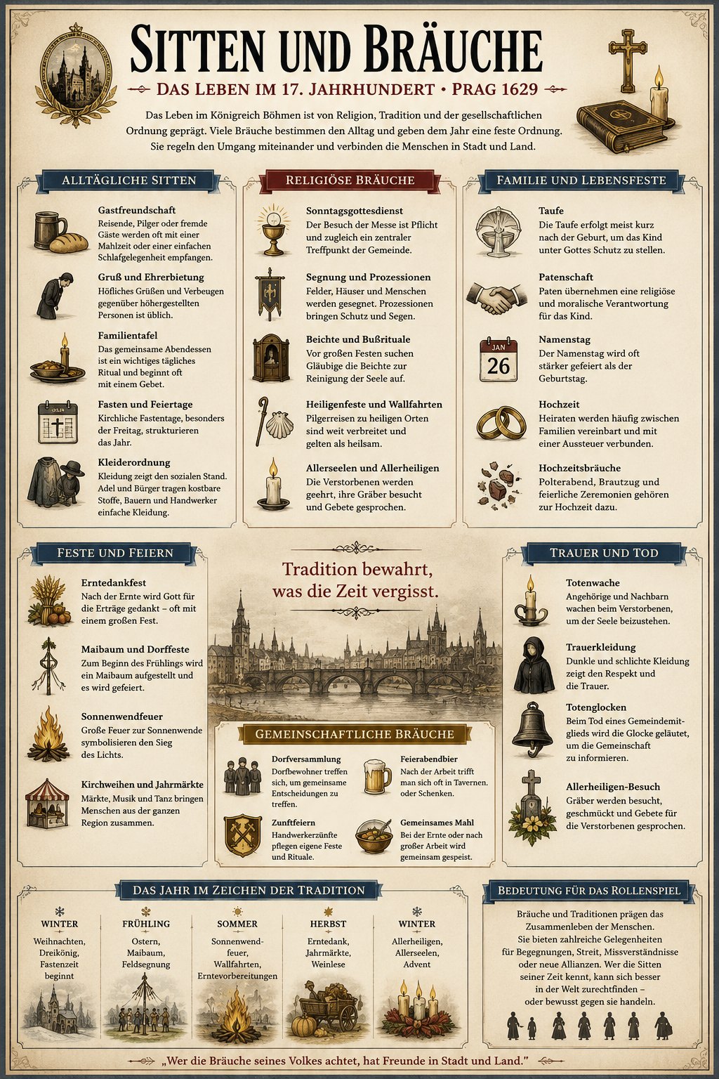 Infografik Sitten und Bräuche 1629